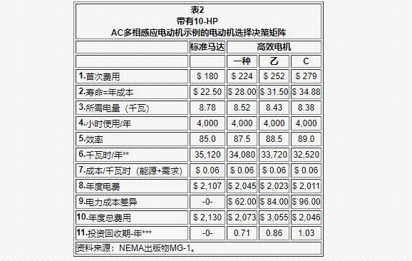 30千瓦三相電機凈重，詳解30千瓦三相電機的重量