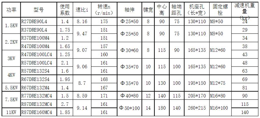 電機(jī)和絲桿怎么選，選擇電機(jī)和絲桿的方法