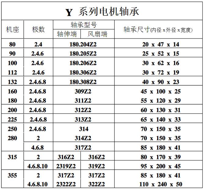 木工電機(jī)技術(shù)參數(shù)，詳解木工電機(jī)的技術(shù)特點(diǎn)和參數(shù)選擇