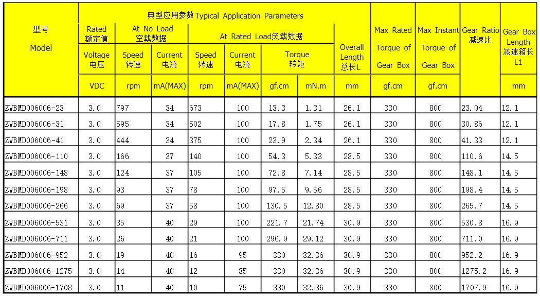 直流伺服電機(jī)過(guò)載能力，了解直流伺服電機(jī)的過(guò)載能力