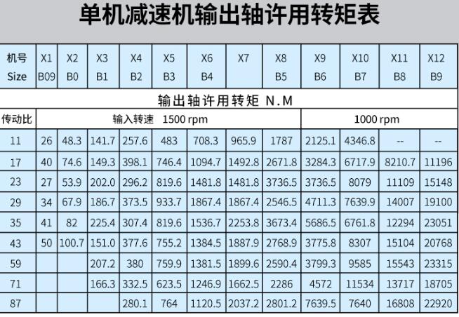 微型電機生產(chǎn)工藝流程，詳解微型電機的制造過程