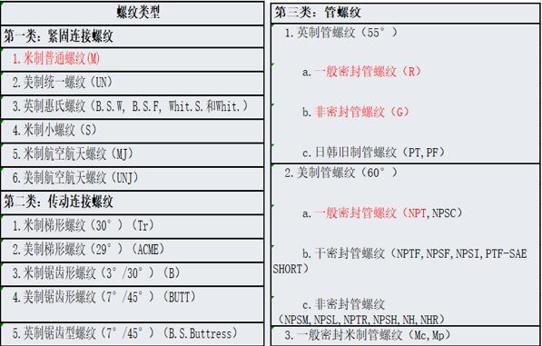 開關(guān)磁阻電機(jī)命名，了解開關(guān)磁阻電機(jī)的命名規(guī)則