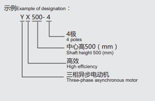 型號說明